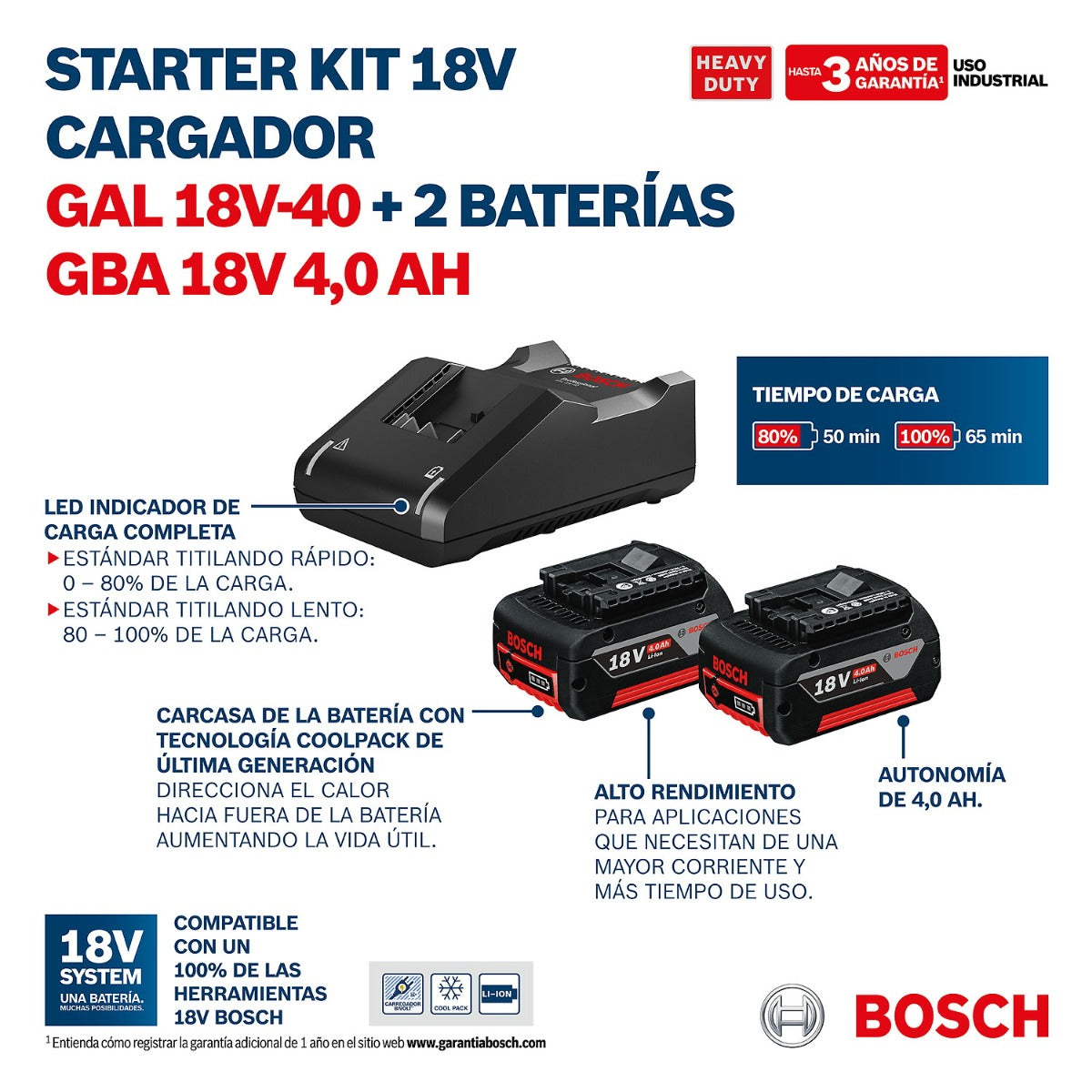 Kit Cargador y Baterías 1 600 A02 RM9 Bosch