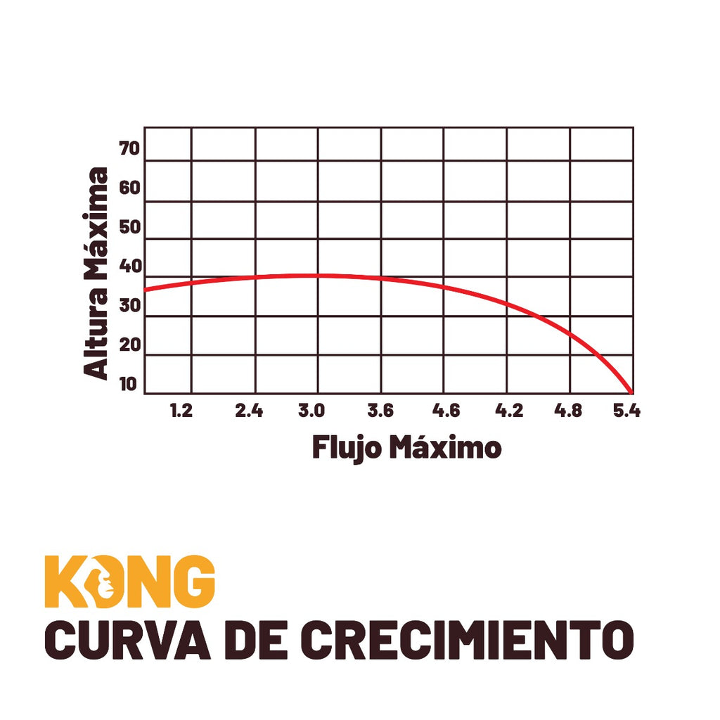 Bomba Tipo Bala 1/2 HP KO-BA23P Kong