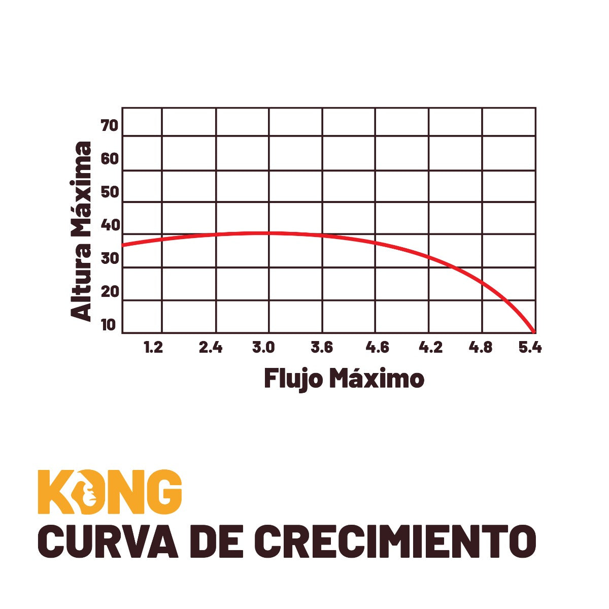Bomba Tipo Bala 1/2 HP KO-BA23P Kong