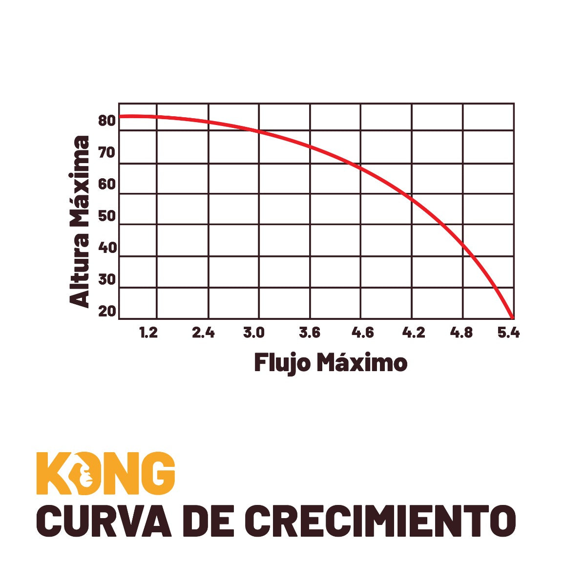 Bomba Tipo Bala 1 HP KO-BA28P Kong