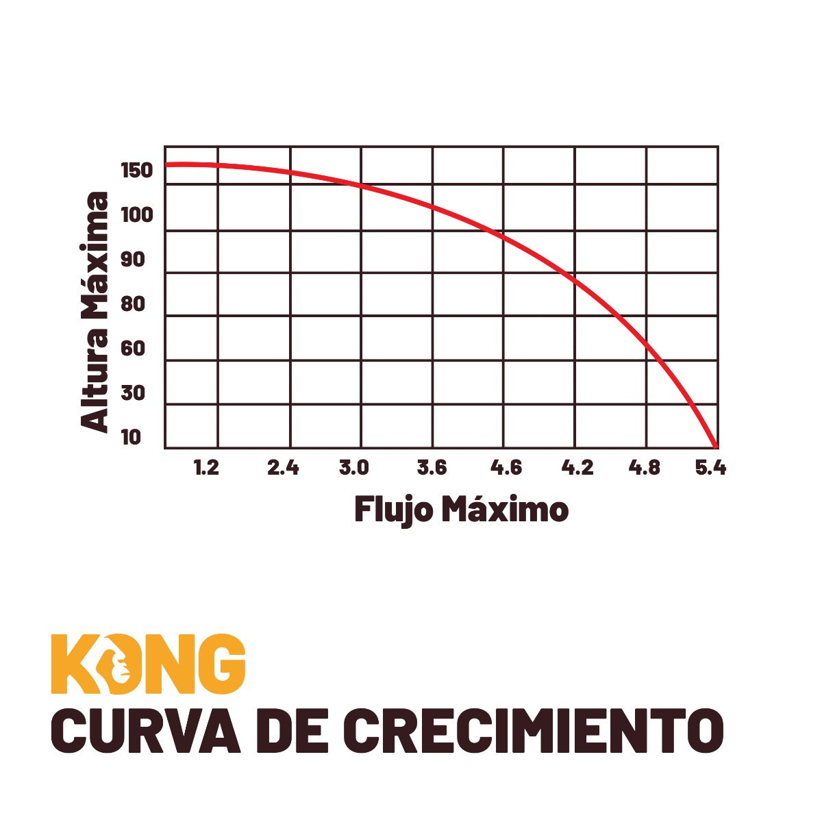 Bomba Tipo Bala 2 HP K0-BA214P Kong