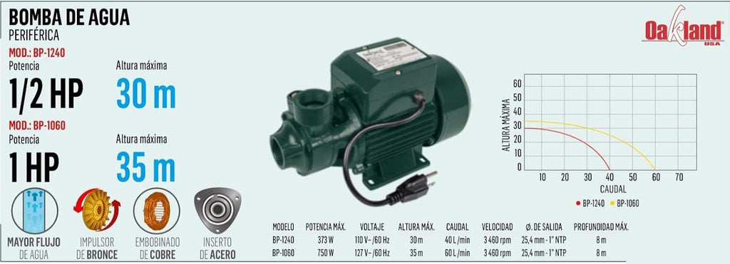 Bomba Periférica 1/2 HP BP-1240 Oakland