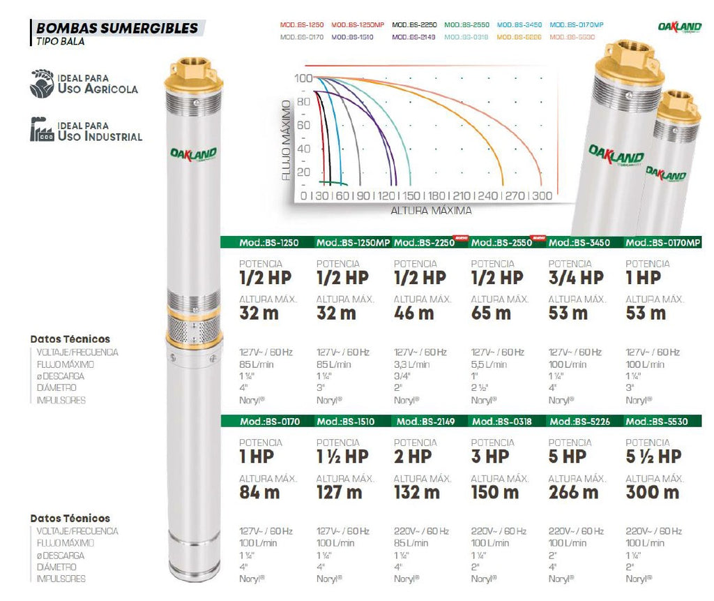 Bomba Tipo Bala 1 HP BS-0170 OAKLAND