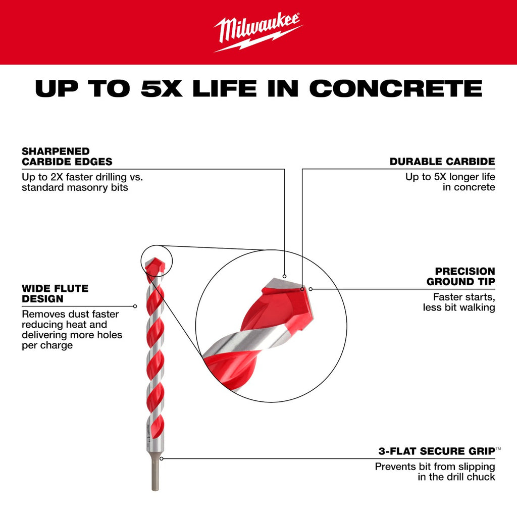 Broca de Concreto 3/4" X 6” 48-20-9045 Milwaukee