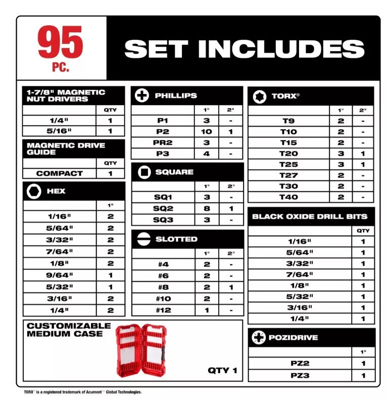 Juego de puntas 95 Pz 48-32-1556 Milwaukee