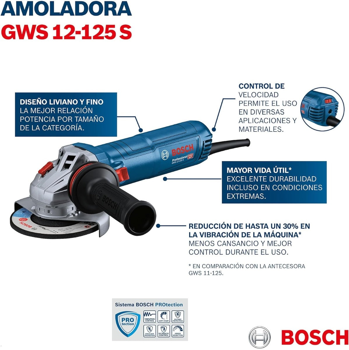 Miniesmeriladora 5″ 1200W GWS 12-125 S Bosch
